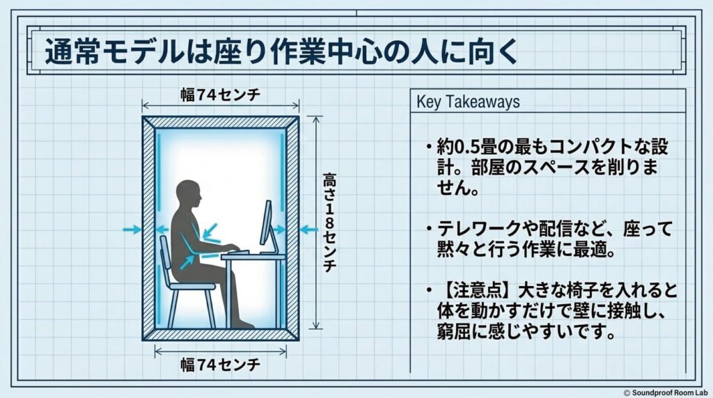 通常モデルは座り作業中心の人に向く：要約図解