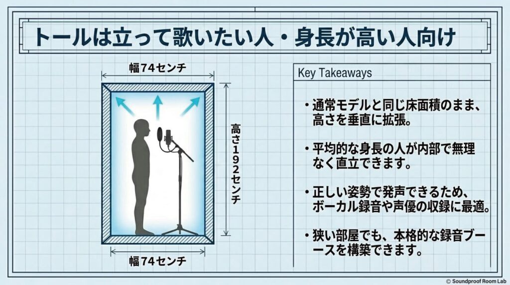トールは立って歌いたい人・身長が高い人向け：要約図解
