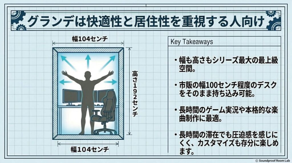 グランデは快適性と居住性を重視する人向け：要約図解