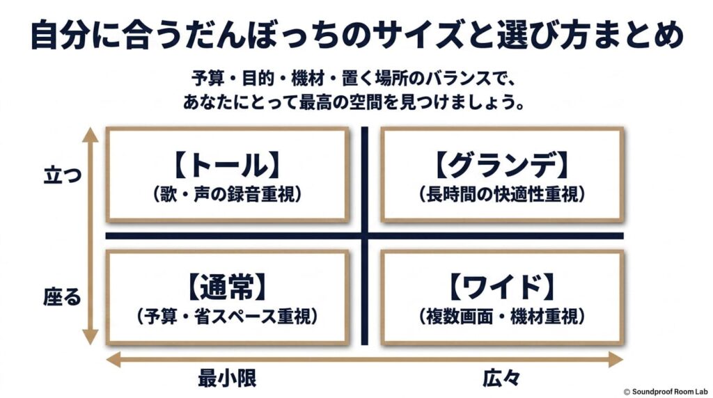 自分に合うだんぼっちのサイズと選び方まとめ：要約図解
