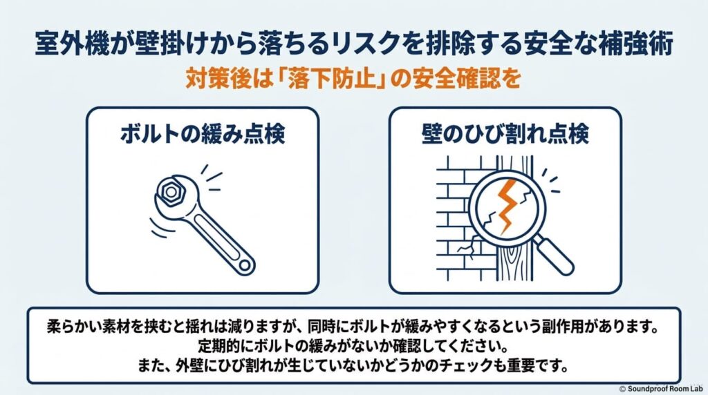 室外機が壁掛けから落ちるリスクを排除する安全な補強術：要約図解
