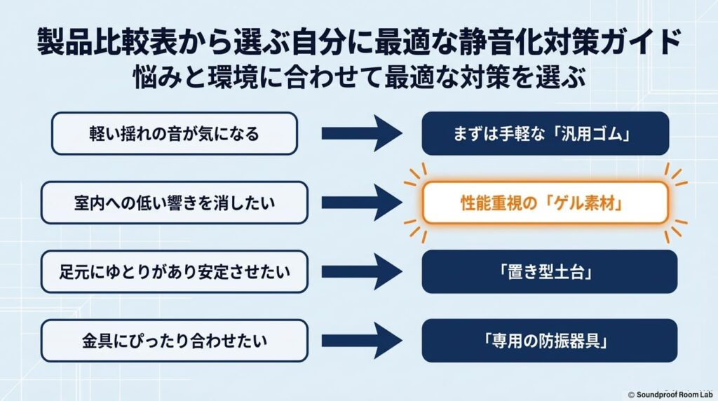 製品比較表から選ぶ自分に最適な静音化対策ガイド：要約図解