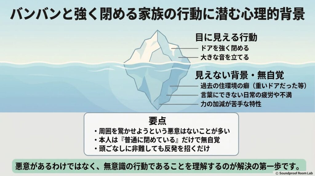 バンバンと強く閉める家族の行動に潜む心理的背景：要約図解
