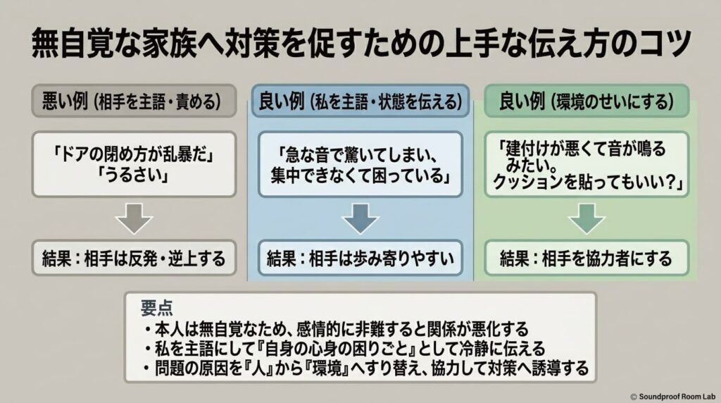 無自覚な家族へ対策を促すための上手な伝え方のコツ：要約図解
