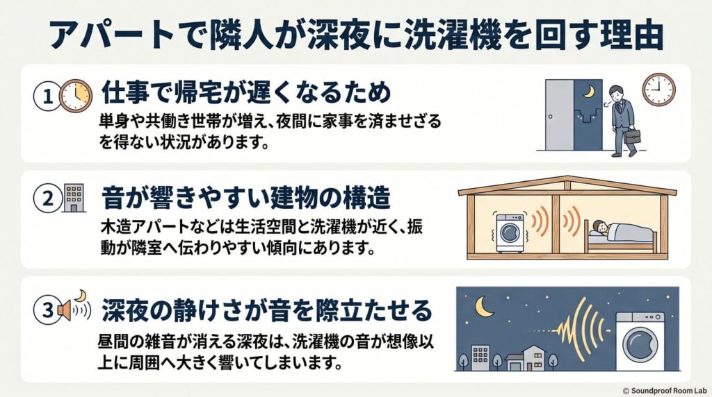 アパートで隣人が深夜に洗濯機を回す理由：要約図解
