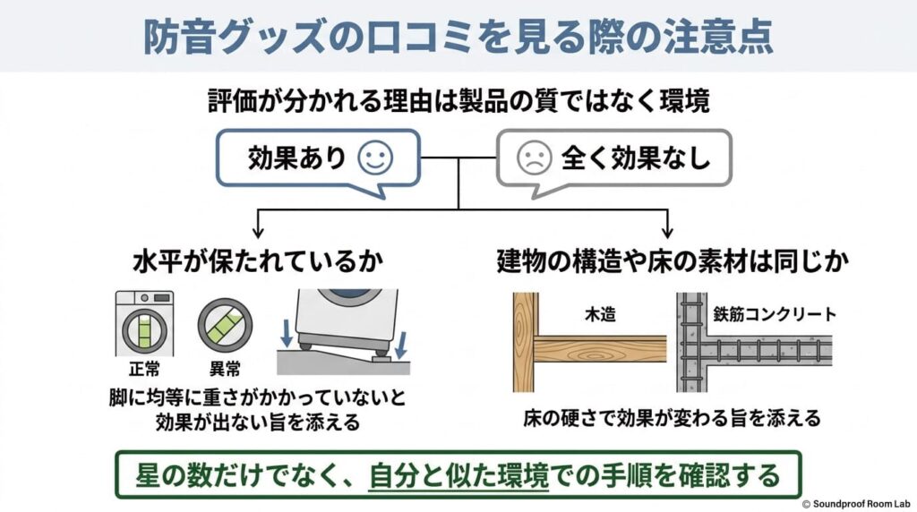 防音グッズの口コミを見る際の注意点：要約図解
