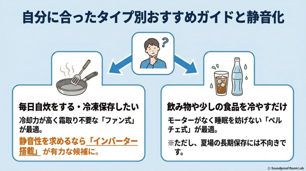 自分に合ったタイプ別おすすめガイドと静音化：要約図解