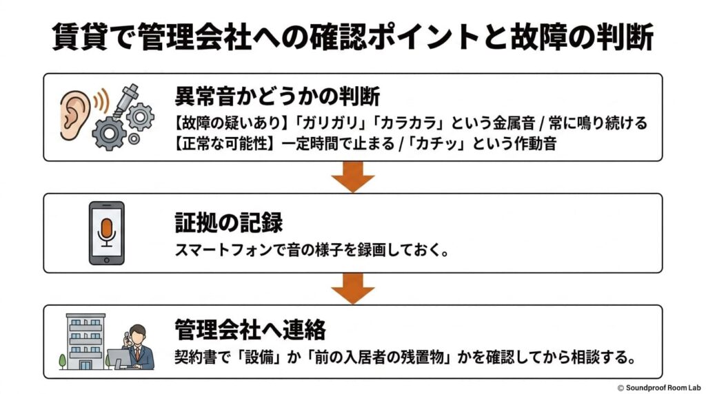 賃貸で管理会社への確認ポイントと故障の判断：要約図解