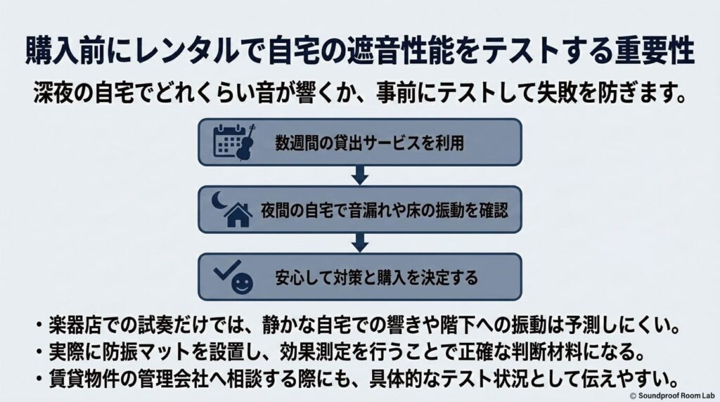 購入前にレンタルで自宅の遮音性能をテストする重要性：要約図解