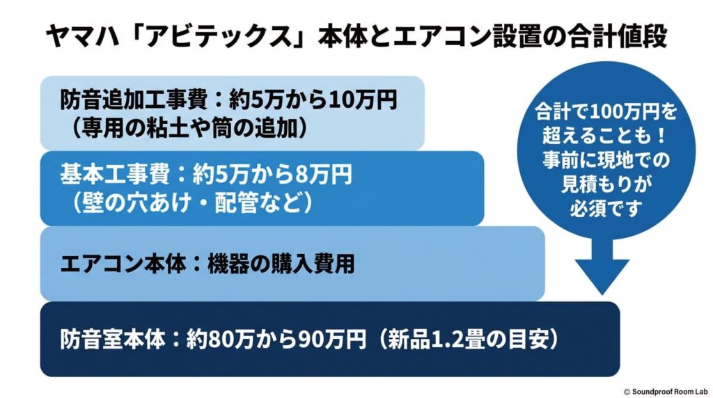 ヤマハ「アビテックス」本体とエアコン設置の合計値段：要約図解