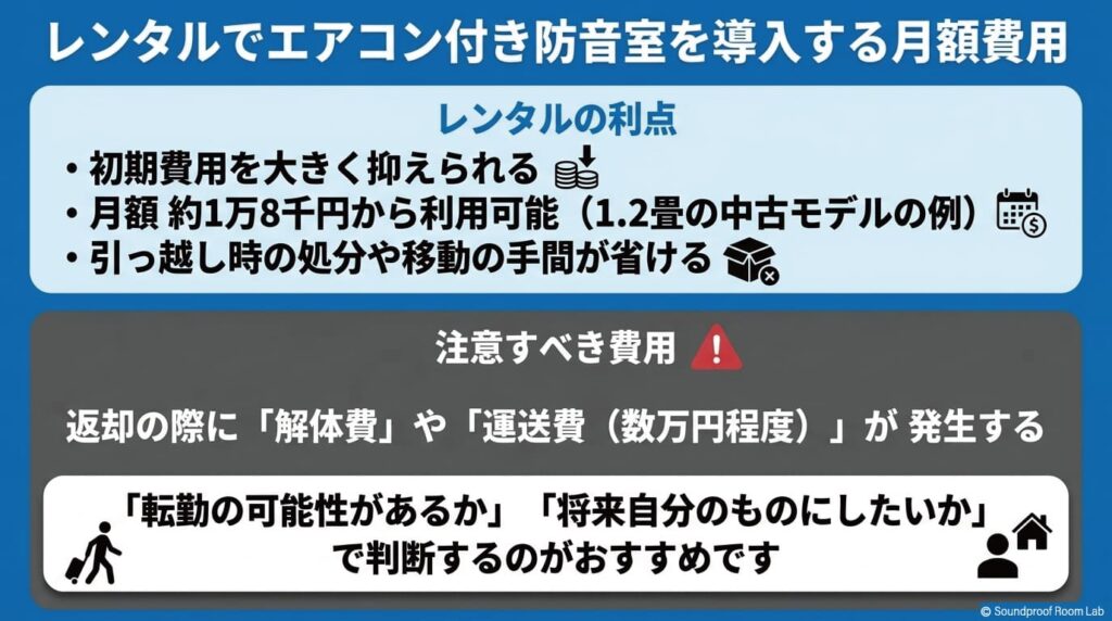 レンタルでエアコン付き防音室を導入する月額費用：要約図解