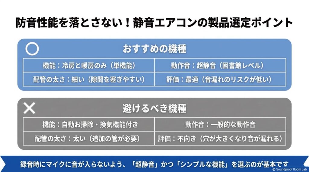 防音性能を落とさない！静音エアコンの製品選定ポイント：要約図解