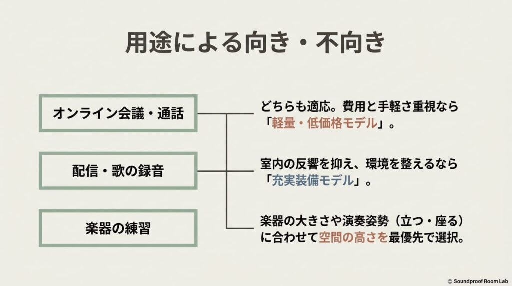 オンライン会議、配信・歌の録音、楽器の練習など用途に応じたモデルの選び方