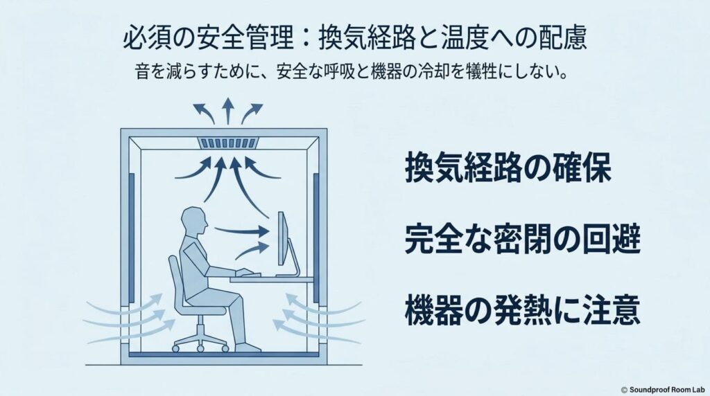 換気経路の確保、完全な密閉の回避、機器の発熱への注意など、安全な呼吸と冷却のための配慮を示すイラスト