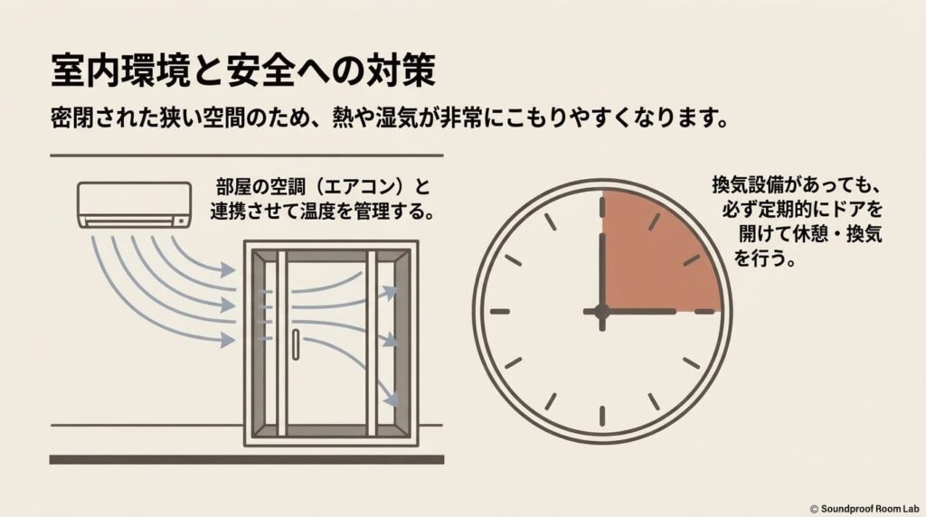 部屋のエアコンとの連携や定期的な換気など、室内環境と安全への対策を示すイラスト